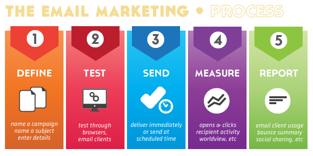 Bulk Email Marketing in Dubai