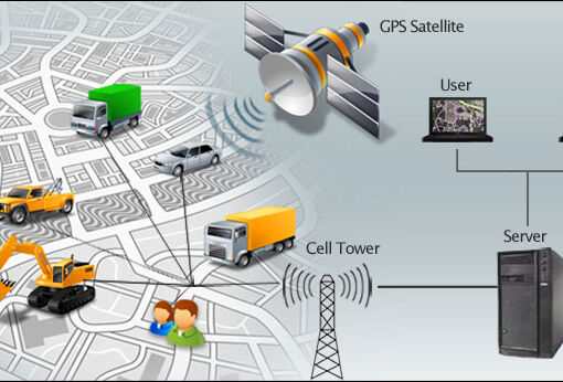 Gps tracking deals solution